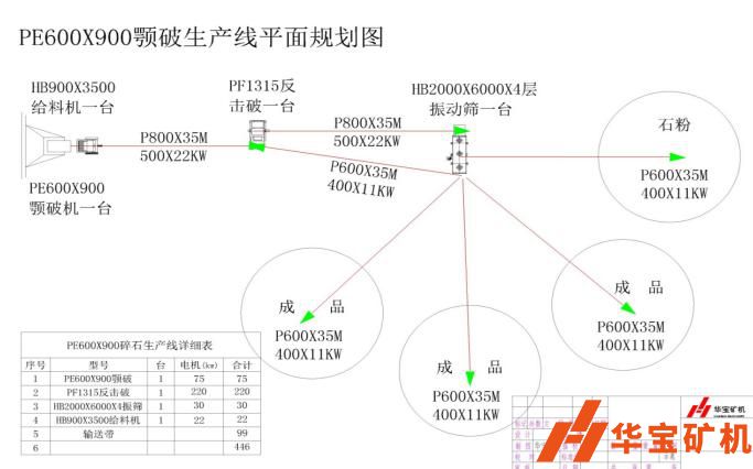 湖南郴州市臨武縣順發(fā)石場(chǎng)月產(chǎn)80000噸項目 湖南郴州市臨武縣順發(fā)石場(chǎng)月產(chǎn)80000噸項目
