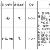 首次招標失??！總投資約27億高鐵項目重新采購河砂、碎石！